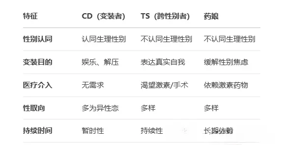 西檬之家-BDSM是什么？字母圈新人入圈指南